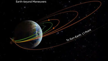 ഭൂമിയോട് വിടപറയാൻ ആദിത്യ എൽ; ഇനി പുതിയ ഭ്രമണപഥത്തിലേക്ക്